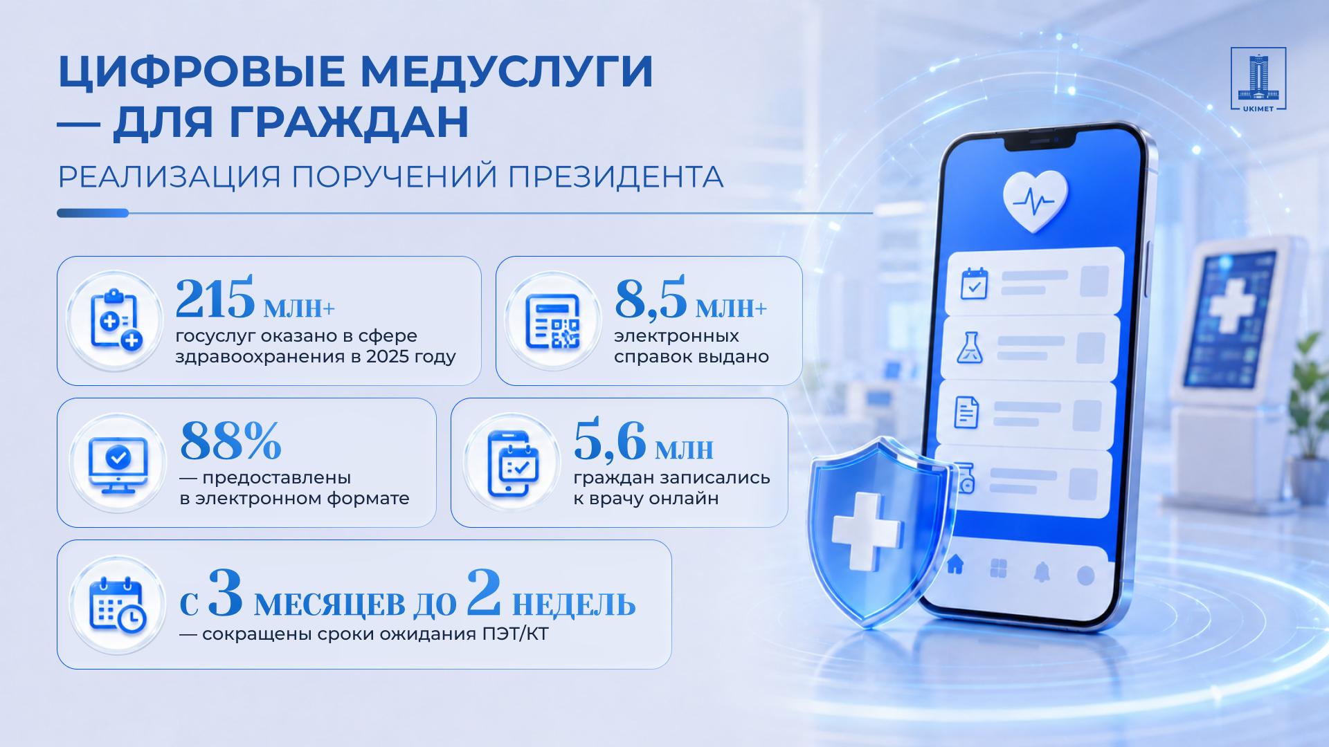 Денсаулық сақтауды цифрландыру: негізгі нәтижелер