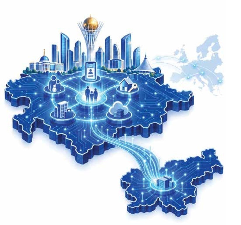 KAZAHSTAN JE PRI DIGITALNI DRŽAVI PRED SLOVENIJO. KAJ SE LAHKO NAUČIMO?