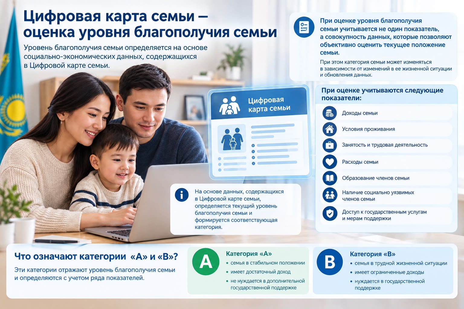Отбасының немесе үй шаруашылығының әл-ауқат деңгейі