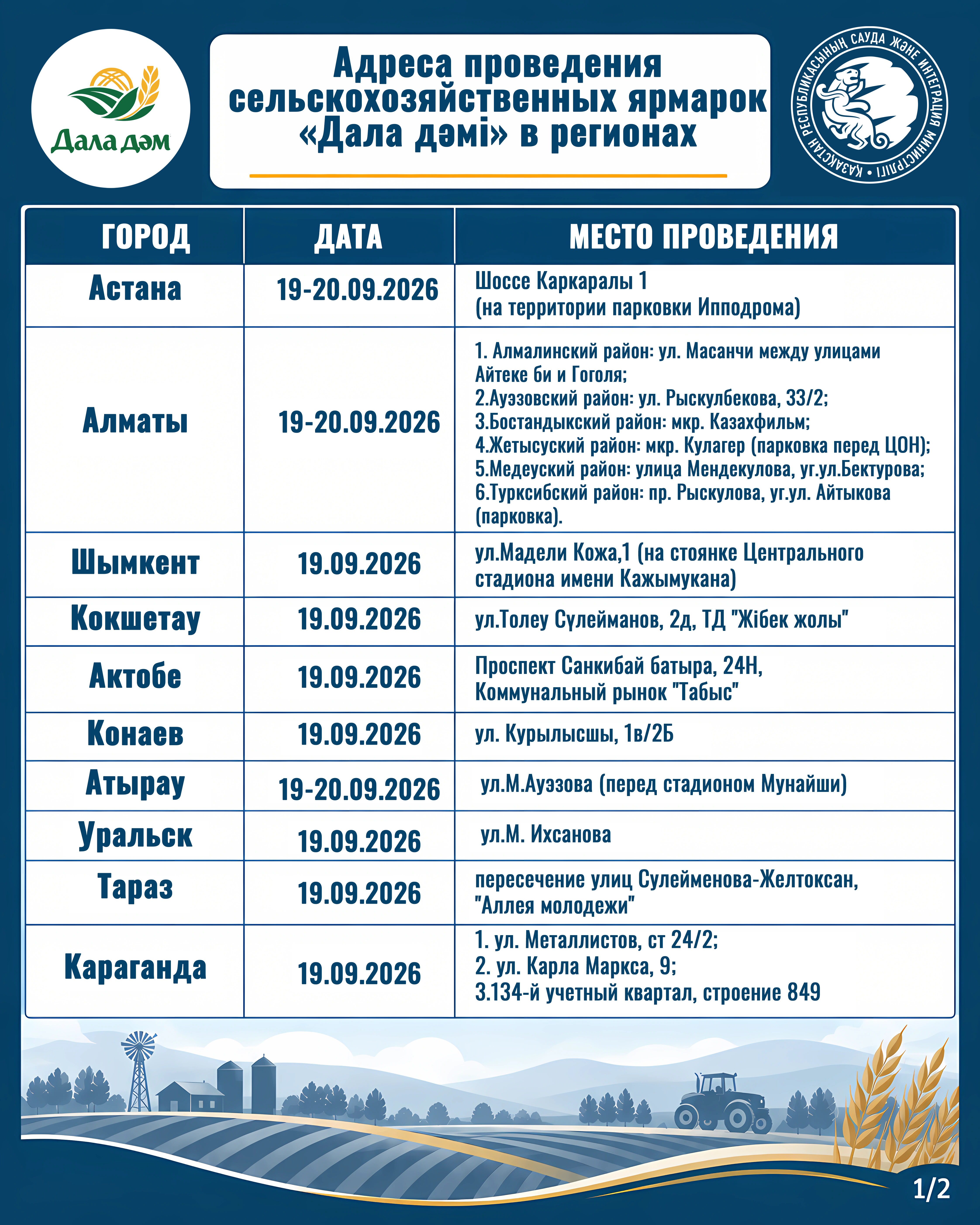 Сауда министрлігінің бастамасымен еліміздің барлық өңірінде «Дала дәмі» ауылшаруашылық жәрмеңкелері өтеді