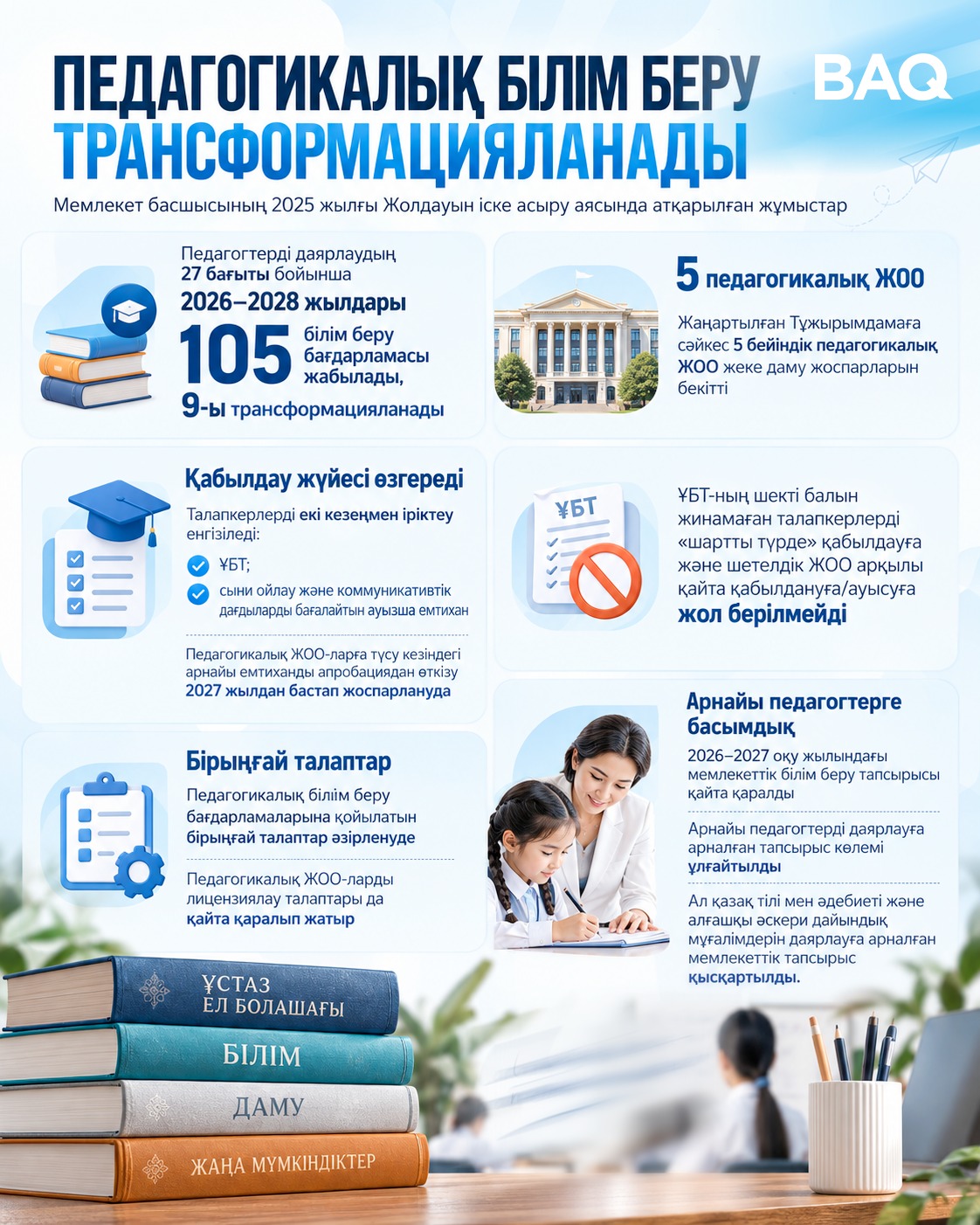 Педагогикалық білім беру трансформацияланады