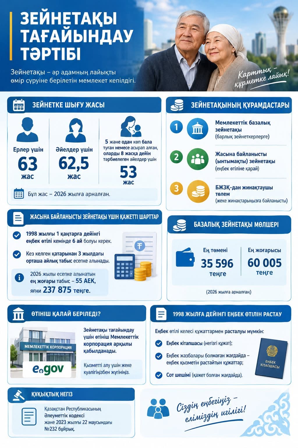 ЗЕЙНЕТАҚЫ ТАҒАЙЫНДАУ ТӘРТІБІ