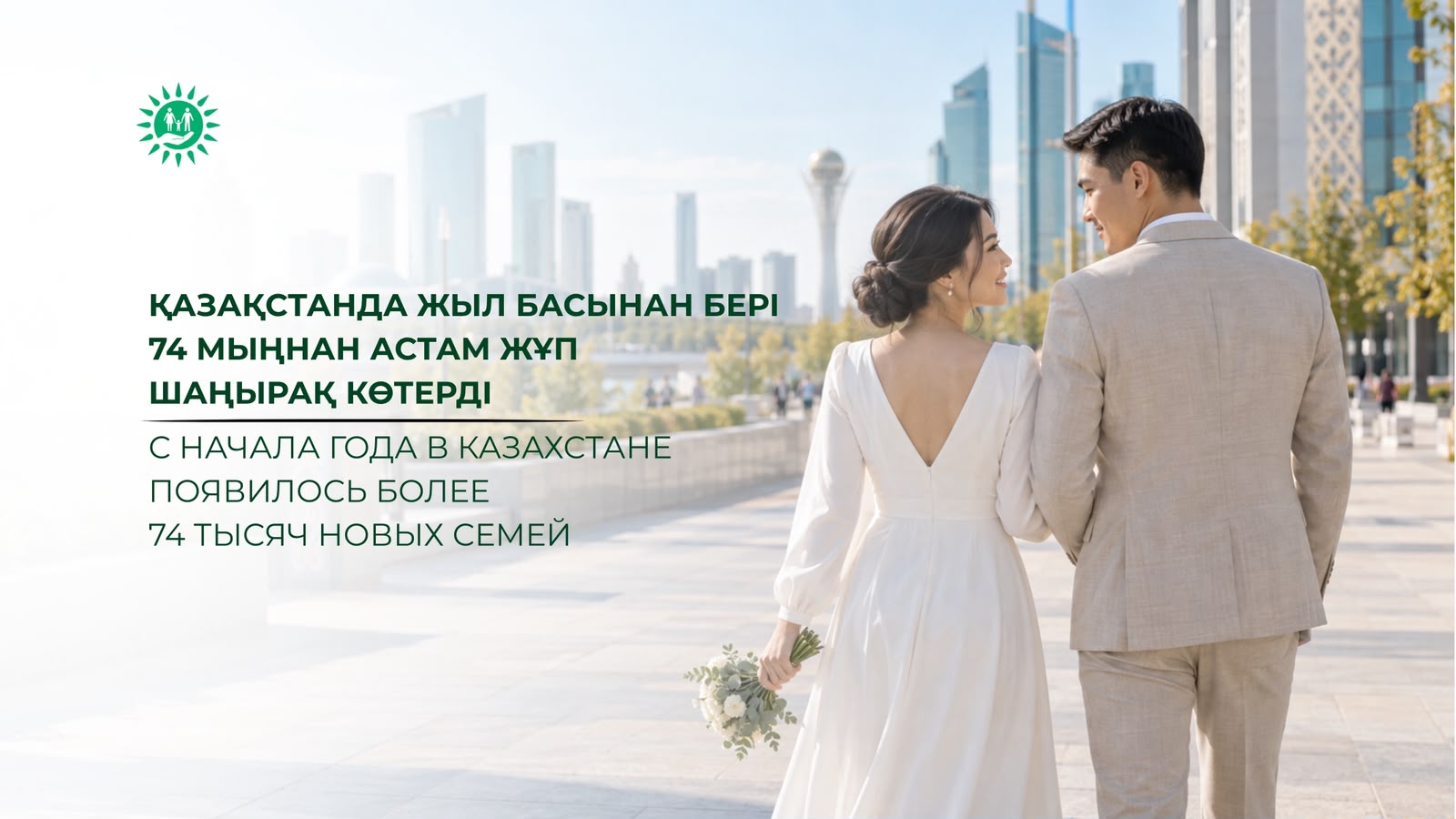 Қазақстанда жыл басынан бері 74 мыңнан астам жұп шаңырақ көтерді