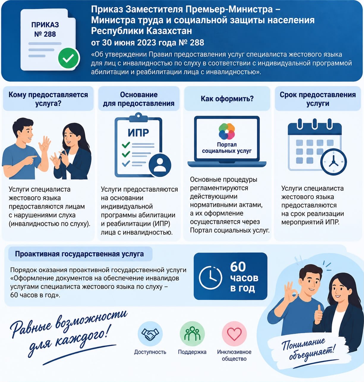 Мүгедектігі бар адамдардын оңалту және абилитациялауындағы жеке бағдарламасына сәйкес естуі нашар адамдарға ымдау тілі маманының қызметтерін керсету кағидаларын бекіту туралы