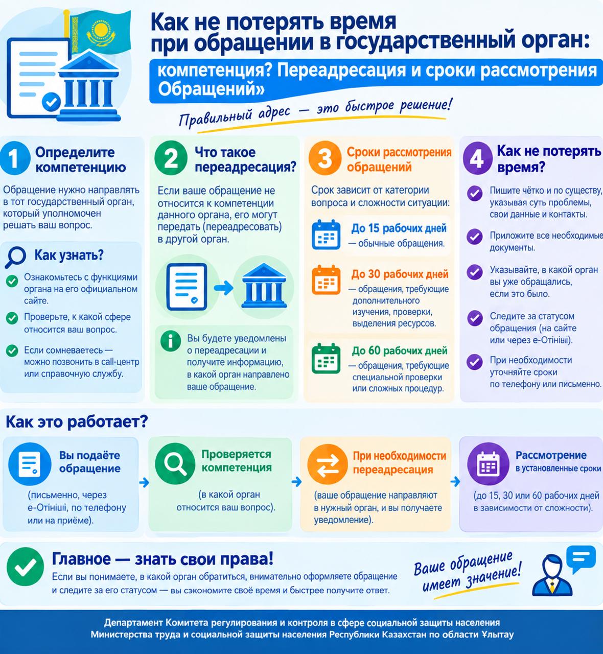 Мемлекеттік органга жүгінгенде уақыты қалай жоғалтпауга болады?