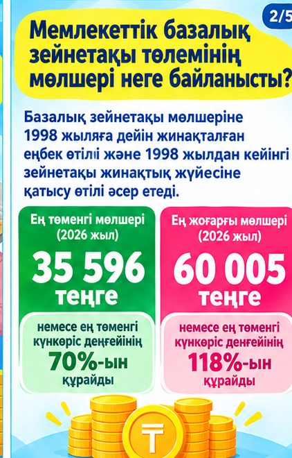 Мемлекеттік базалық зейнетақы төлемдері
