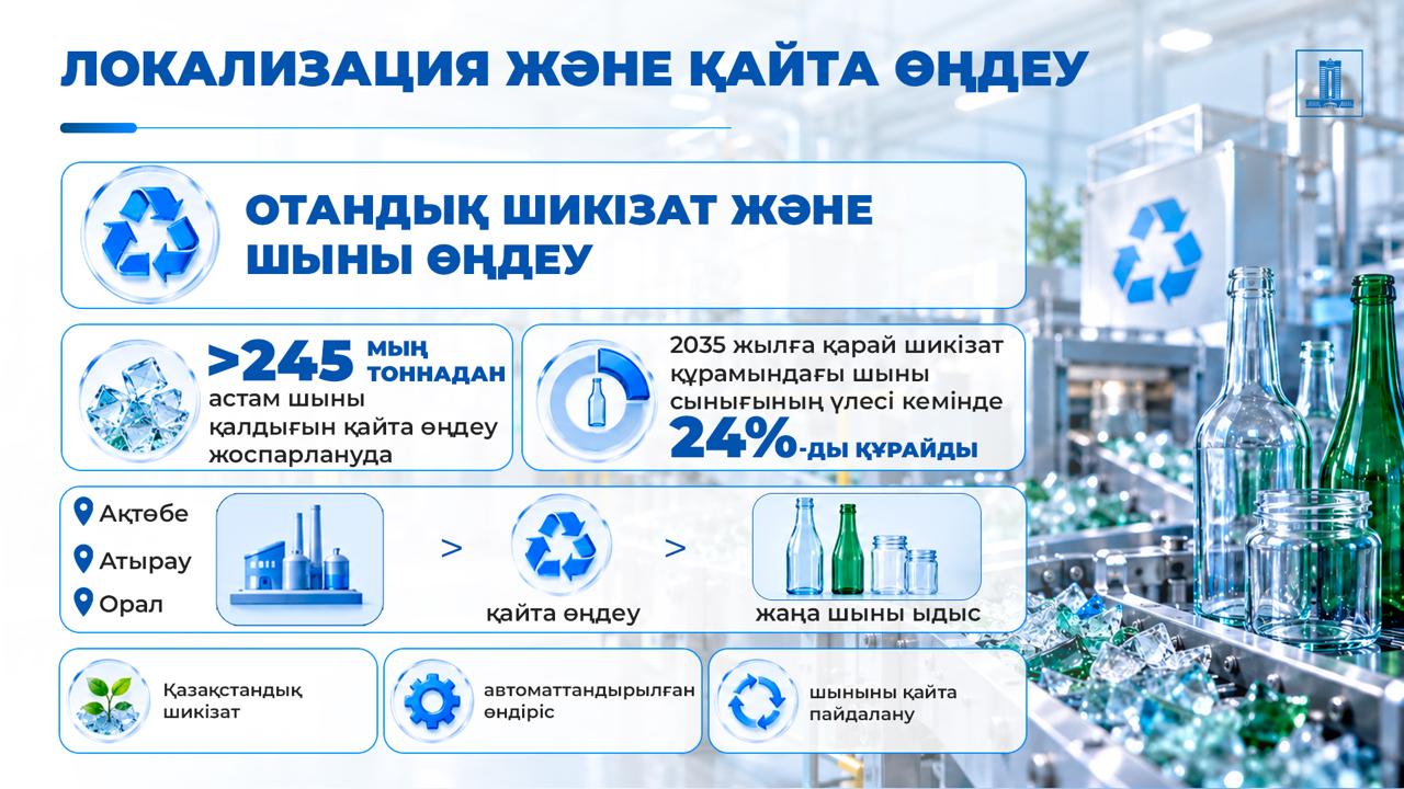 Инвестициялар туралы келісім: Ақтөбеде шыны ыдыс шығаратын зауыт салынады