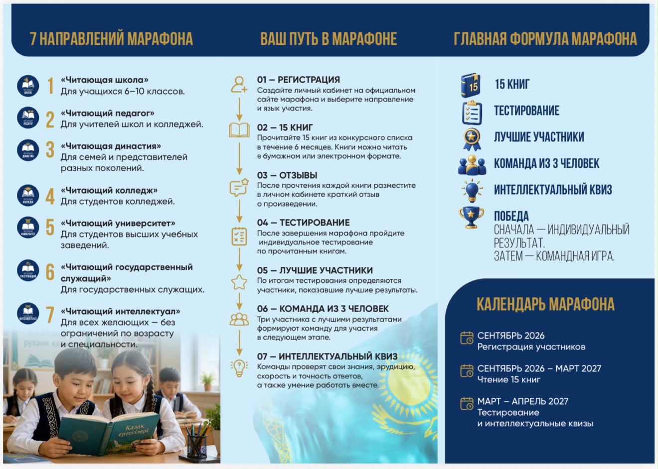 ҚАЗАҚСТАНДА АЛҒАШҚЫ РЕСПУБЛИКАЛЫҚ «КІТАП ОҚИТЫН ҰЛТ» КІТАП ОҚУ МАРАФОНЫНА ТІРКЕЛУ БАСТАЛДЫ