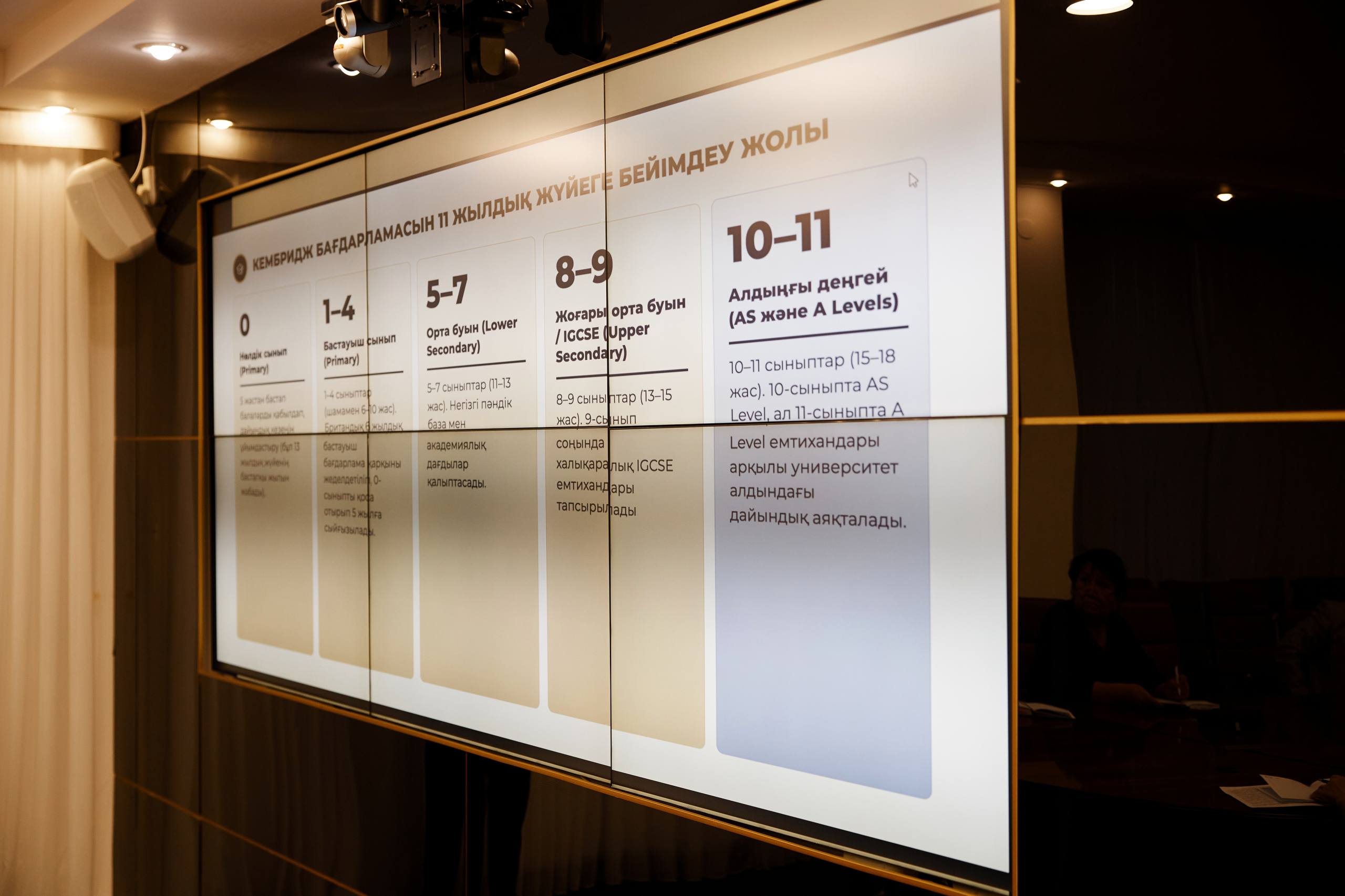 Жұлдыз Сүлейменова «Білім-инновация» лицейлерінің басшылығымен кездесті