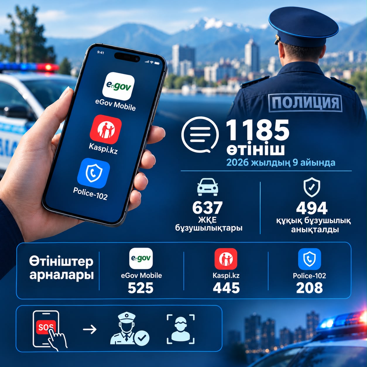 Полицияға бірнеше түймені басу арқылы хабарласу: ШҚО-да цифрлық сервистердің танымалдығы артуда