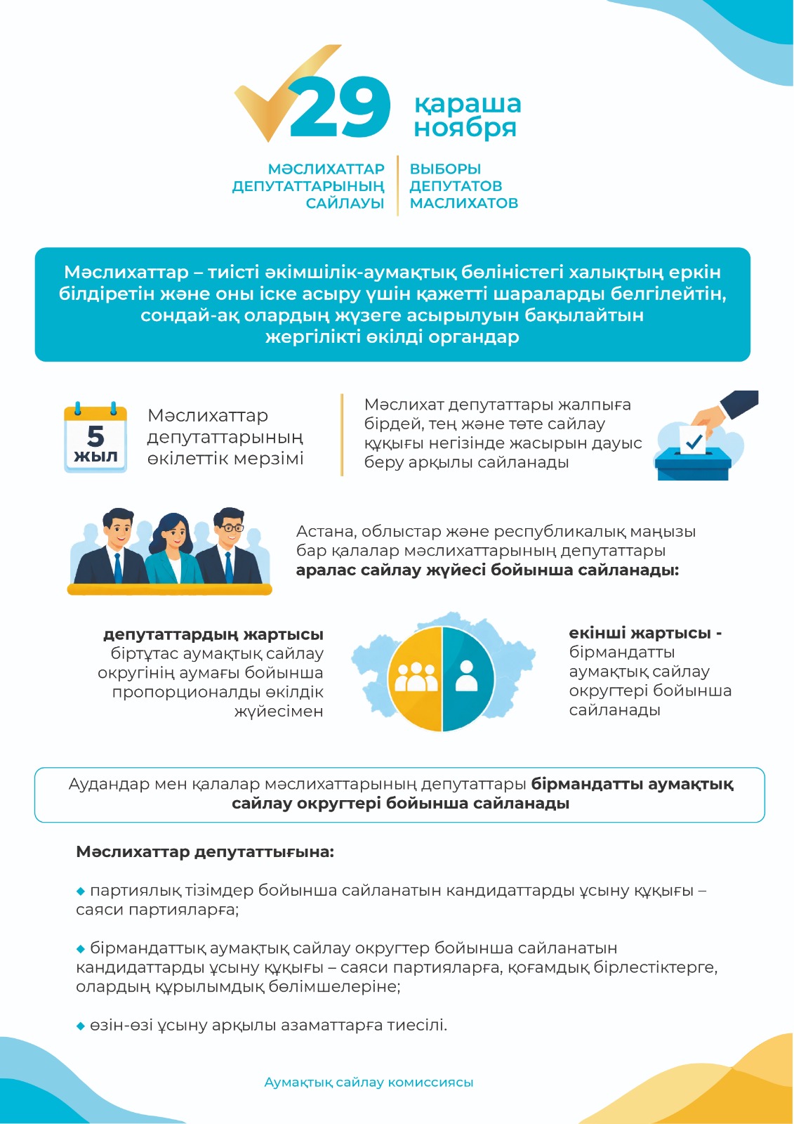 29 қараша мәслихаттар депутаттарының сайлауы